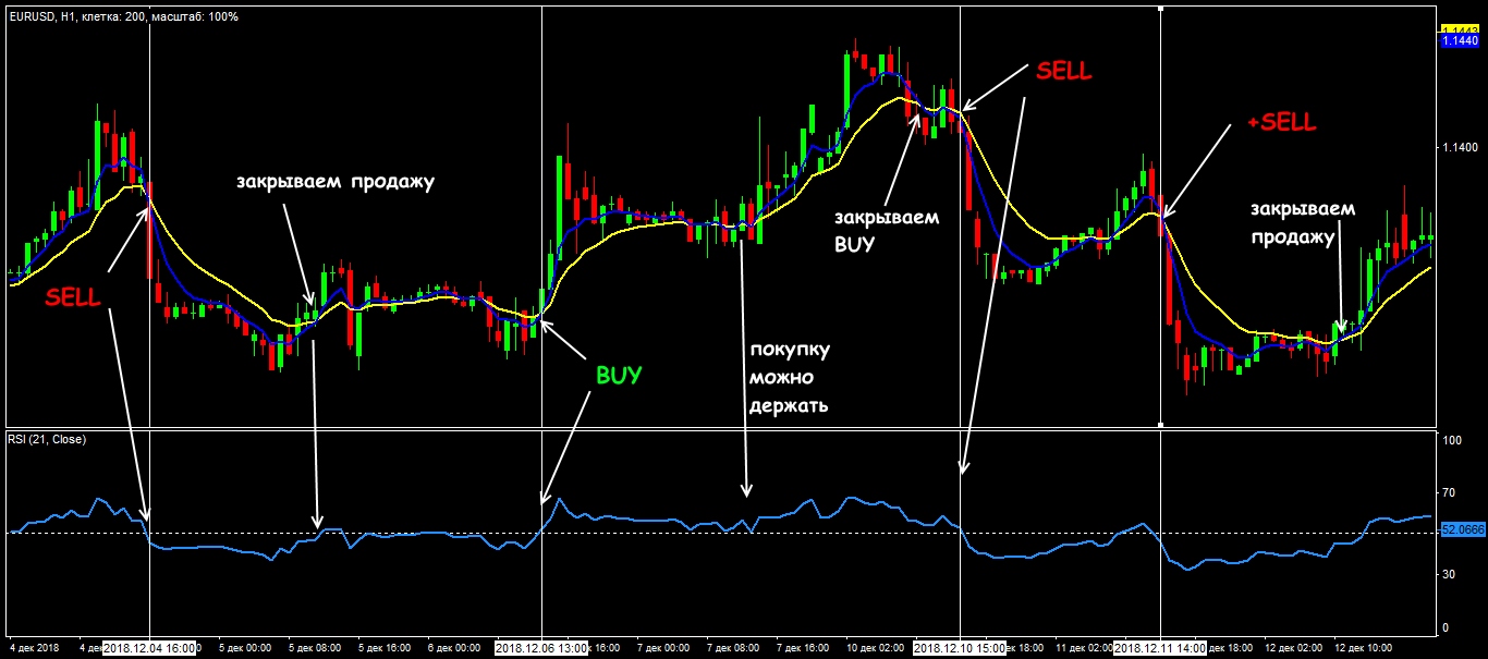 5EMA12EMA21RSI00