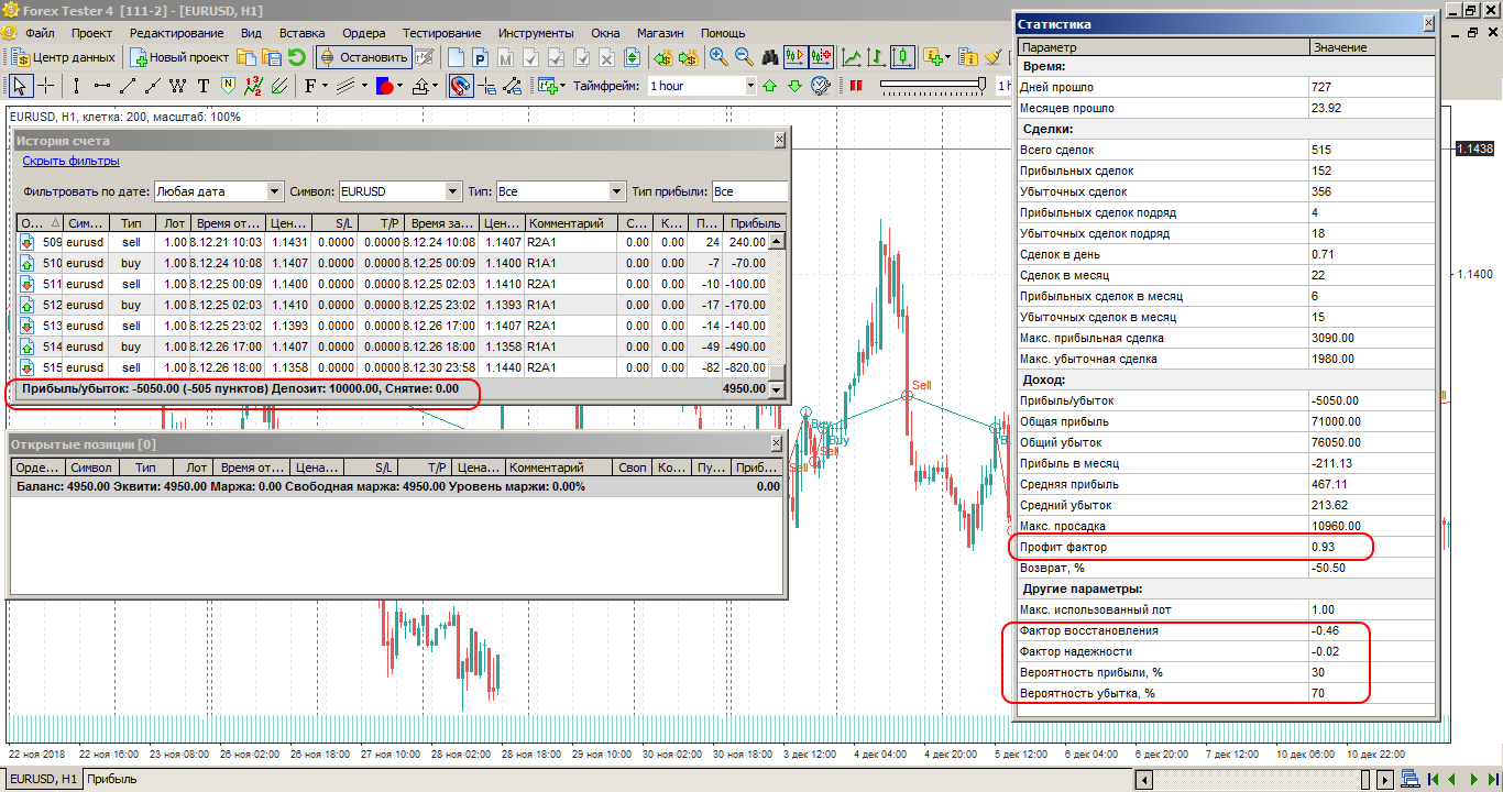 5EMA12EMA21RSI01 2