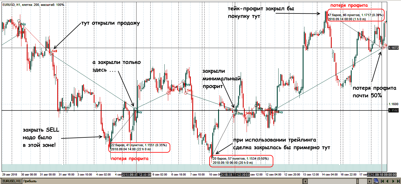 5EMA12EMA21RSI01 4