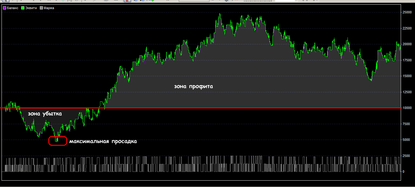 5EMA12EMA21RSI02 3