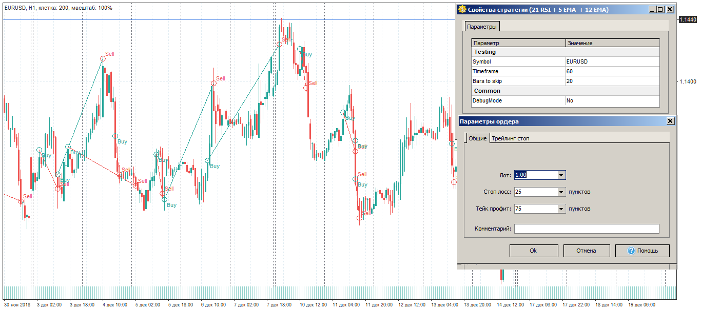 5EMA12EMA21RSI03 1