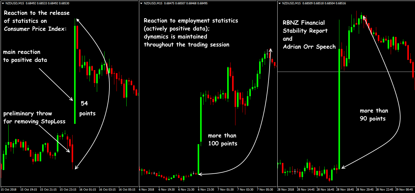 NZD: news and statistics