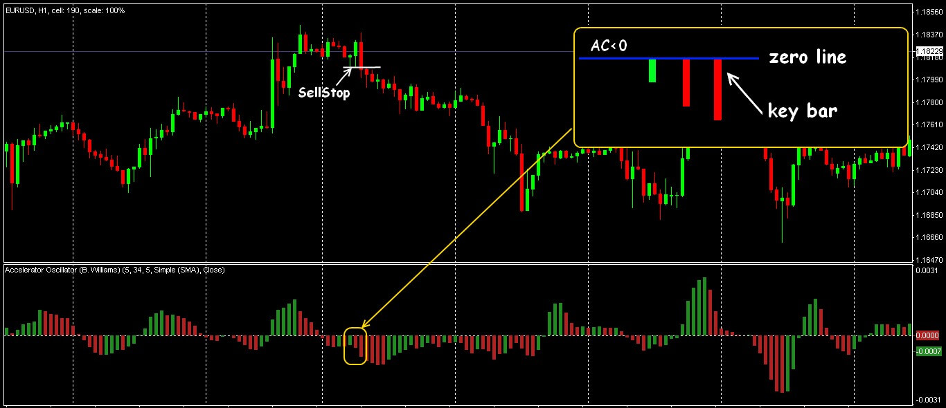 The strong signal for sell