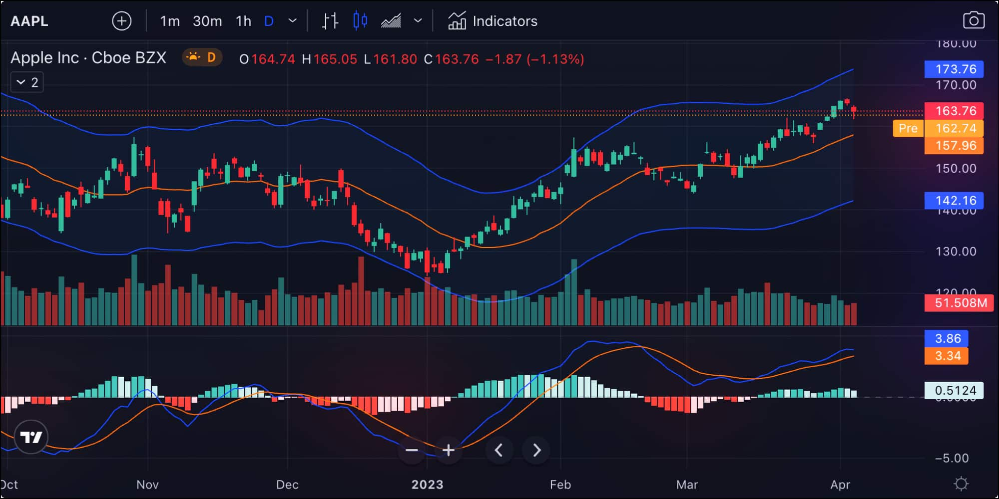 TradingView