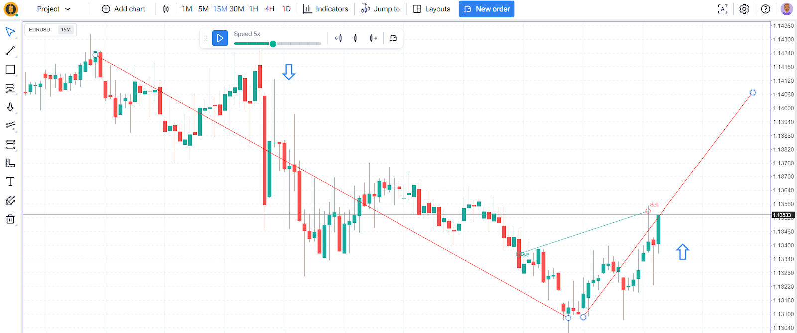 forex tester online tool