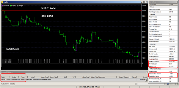 kumo rev aud eng