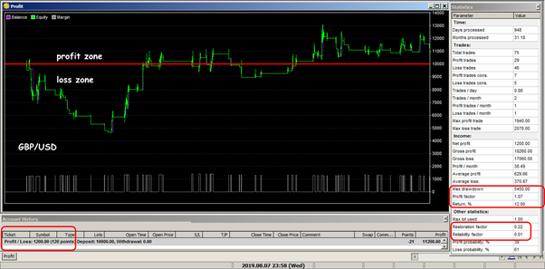 kumo rev gbp eng