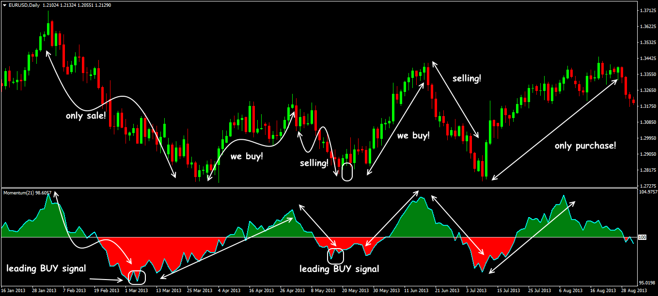 Momentum as a standard pace indicator