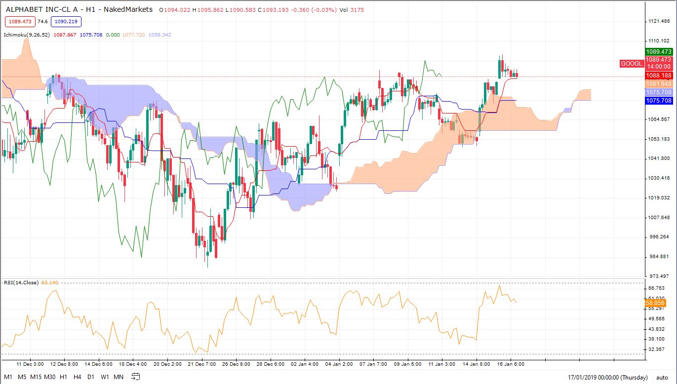 nakedmarkets