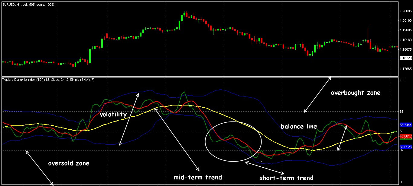 dynamic index