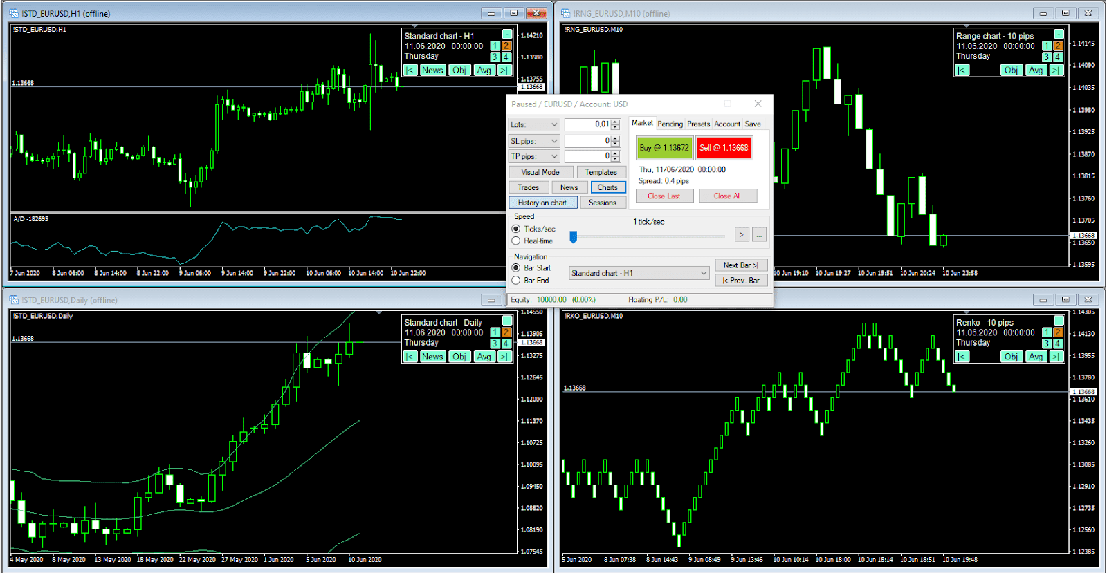 Soft4FX backtesting