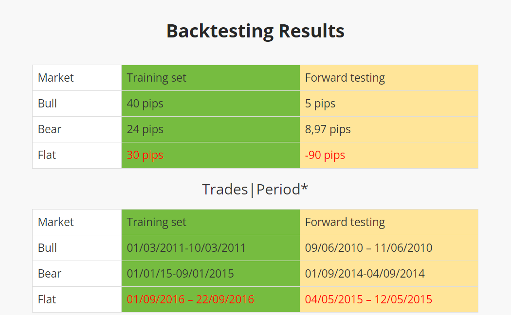 Test summary