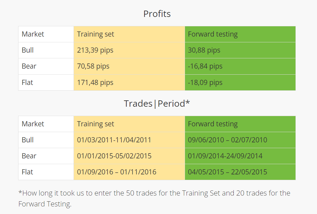 Backtesting results