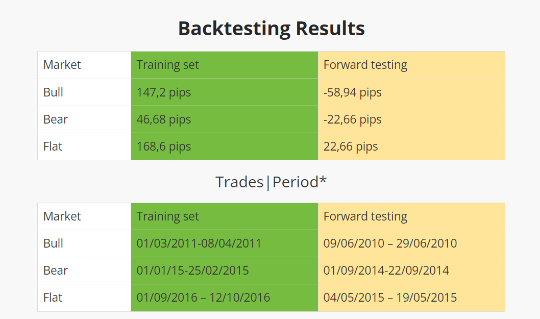 Backtesting results