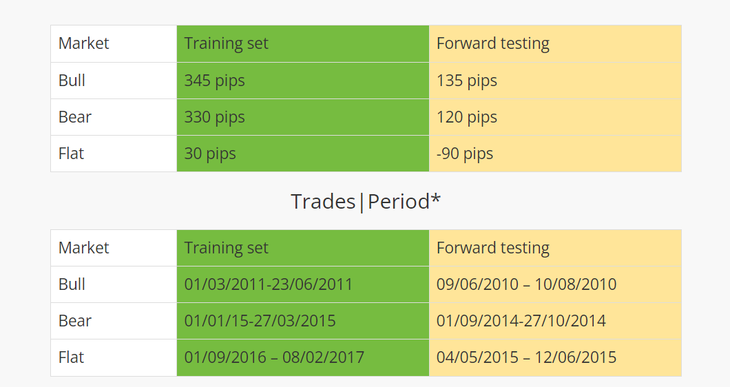 Backtesting results